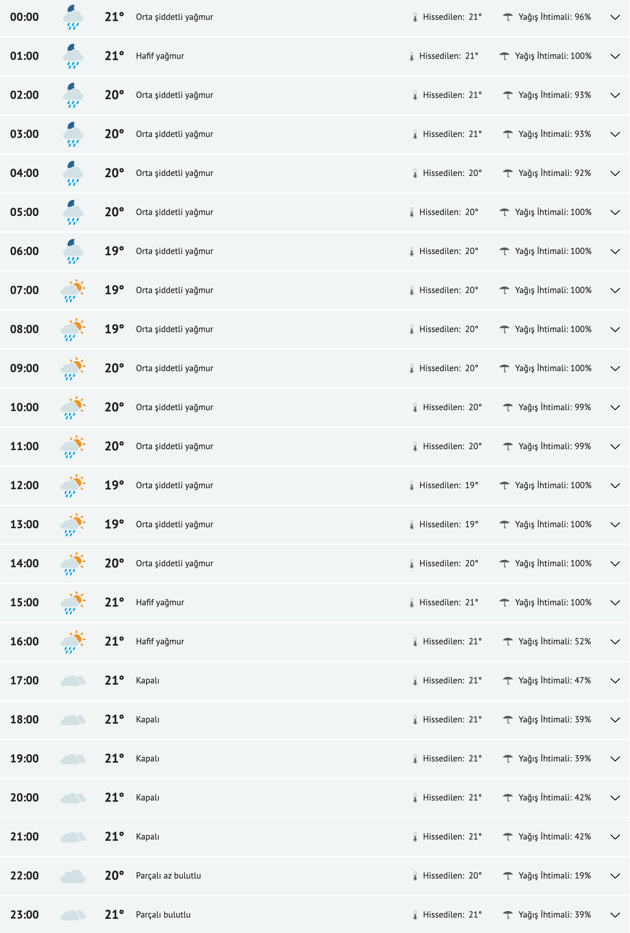 fireshot-capture-145-istanbul-yarinki-hava-durumu-tahmini-istanbul-yarin-hava-durumu-sica-www-mynet-com.png