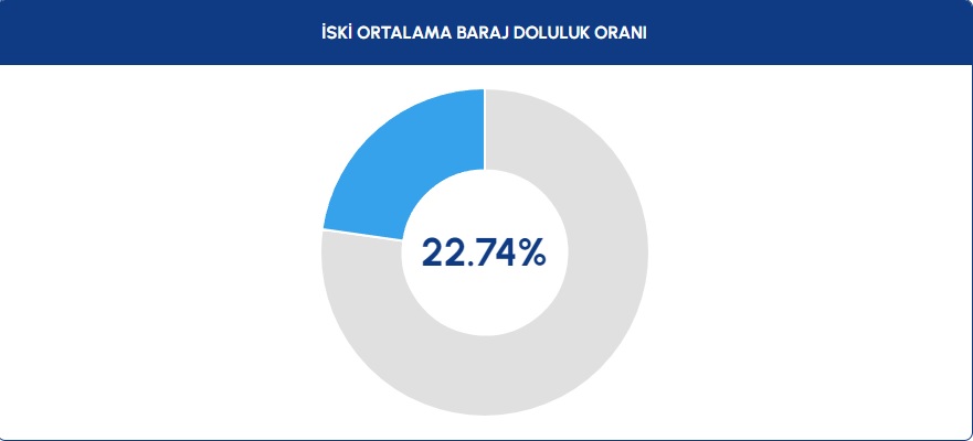 ist-baraj-doluluk-orani.jpg