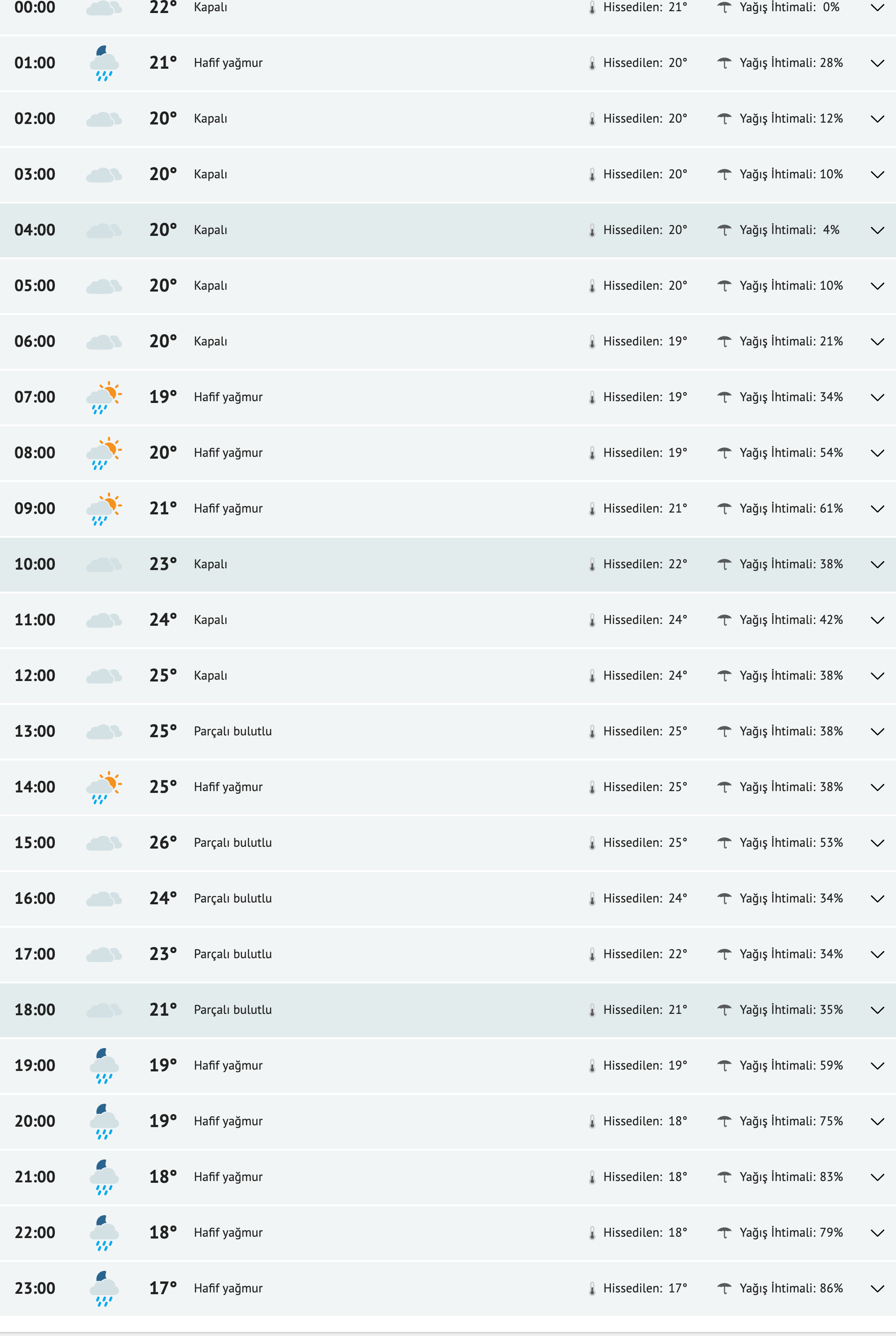 fireshot-capture-149-diyarbakir-yarinki-hava-durumu-tahmini-diyarbakir-yarin-hava-durumu-www-mynet-com.png