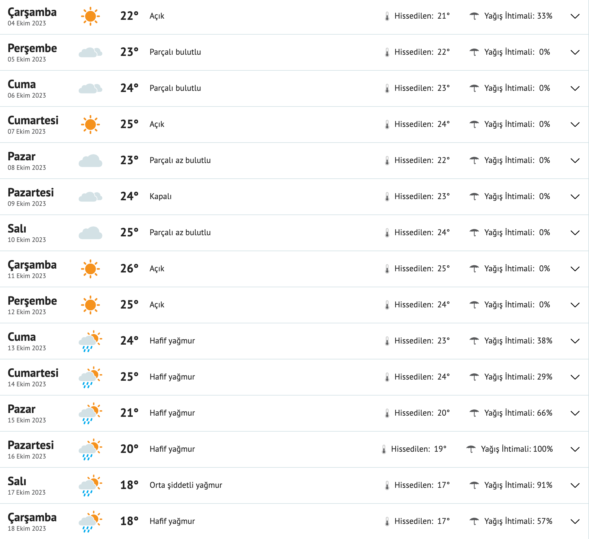 fireshot-capture-159-gaziantep-15-gunluk-hava-durumu-tahmini-15-gunluk-hava-durumu-gazian-www-mynet-com.png