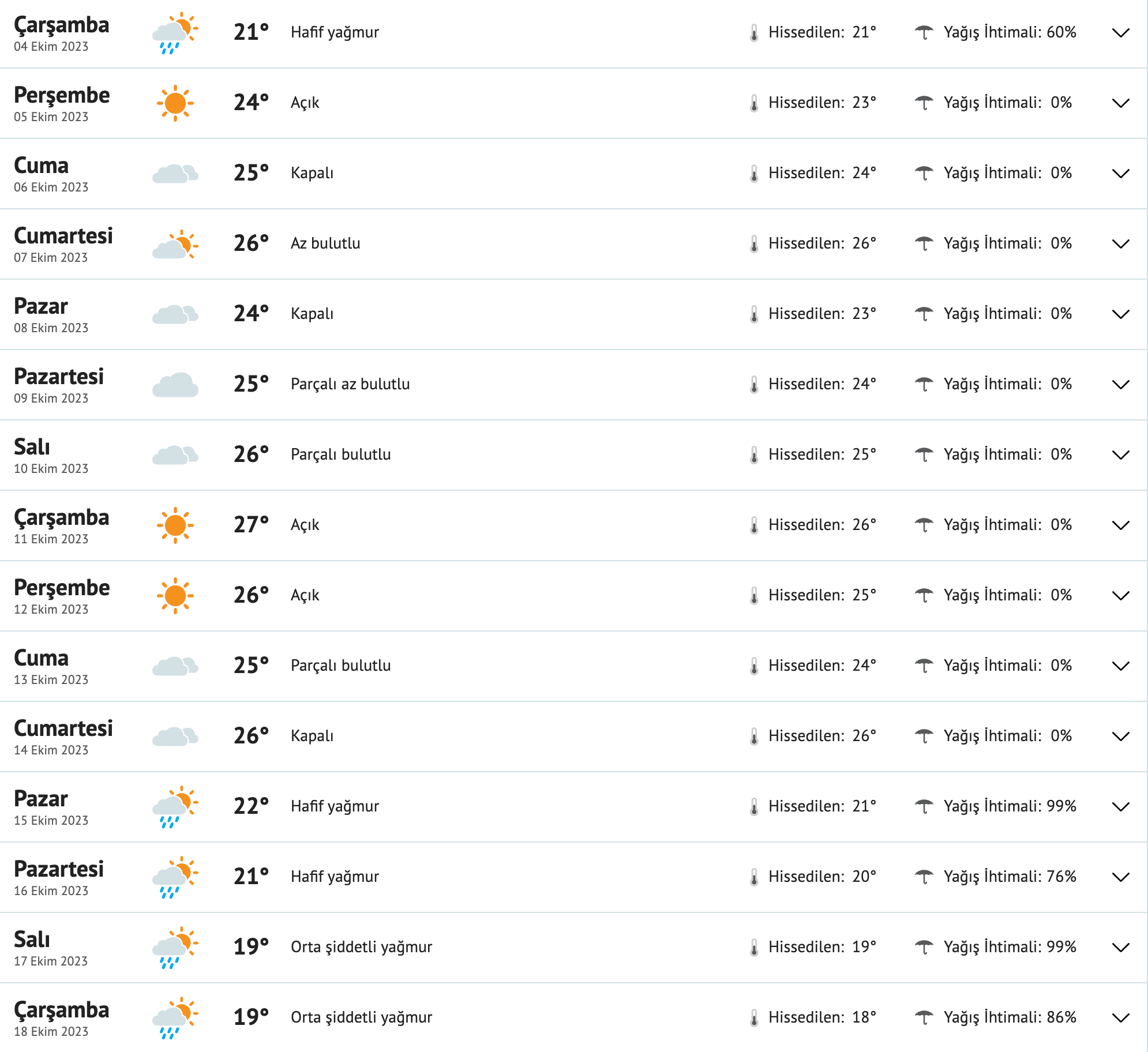 fireshot-capture-162-diyarbakir-15-gunluk-hava-durumu-tahmini-15-gunluk-hava-durumu-diyar-www-mynet-com.png