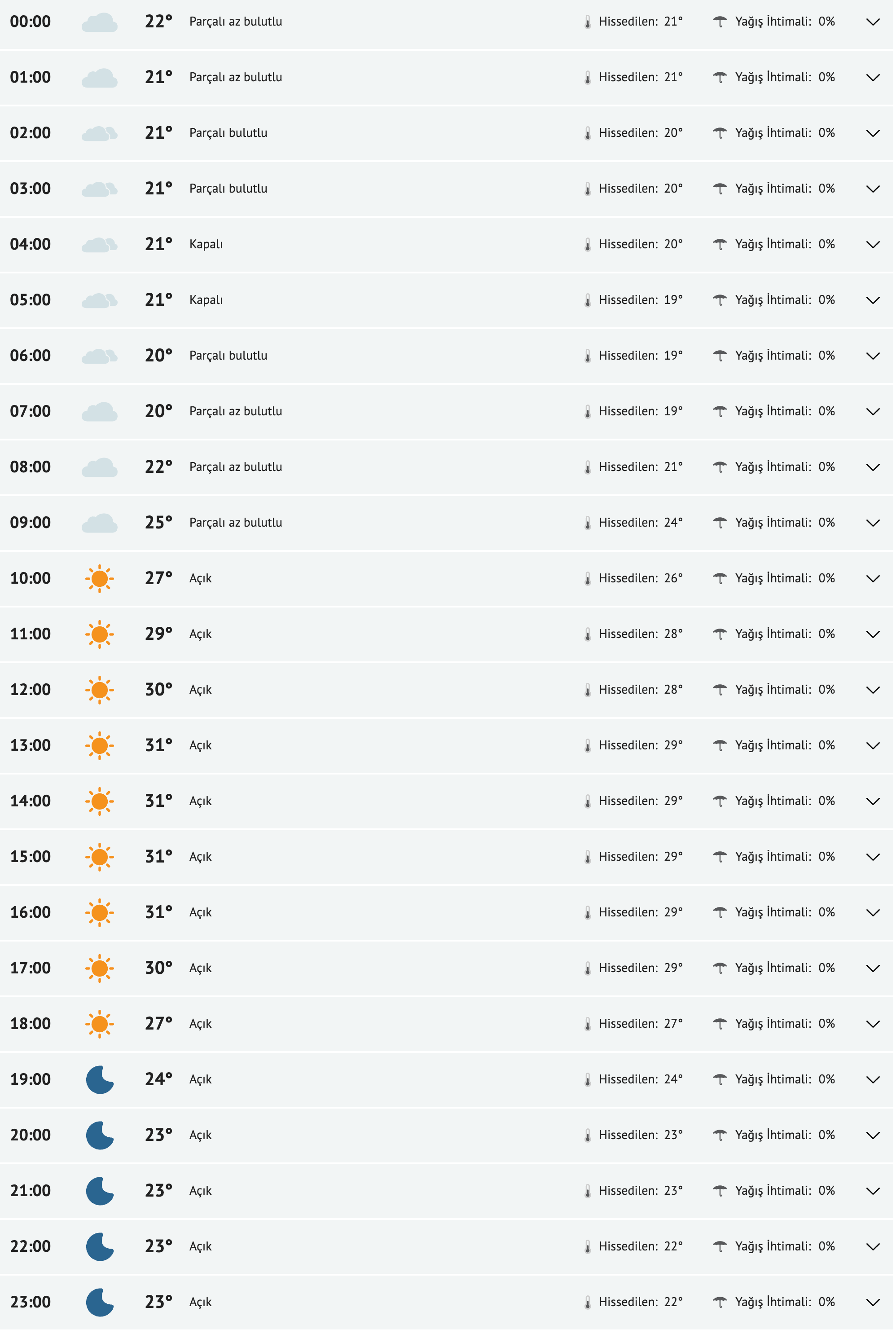 fireshot-capture-167-adana-yarinki-hava-durumu-tahmini-adana-yarin-hava-durumu-sicaklik-d-www-mynet-com.png