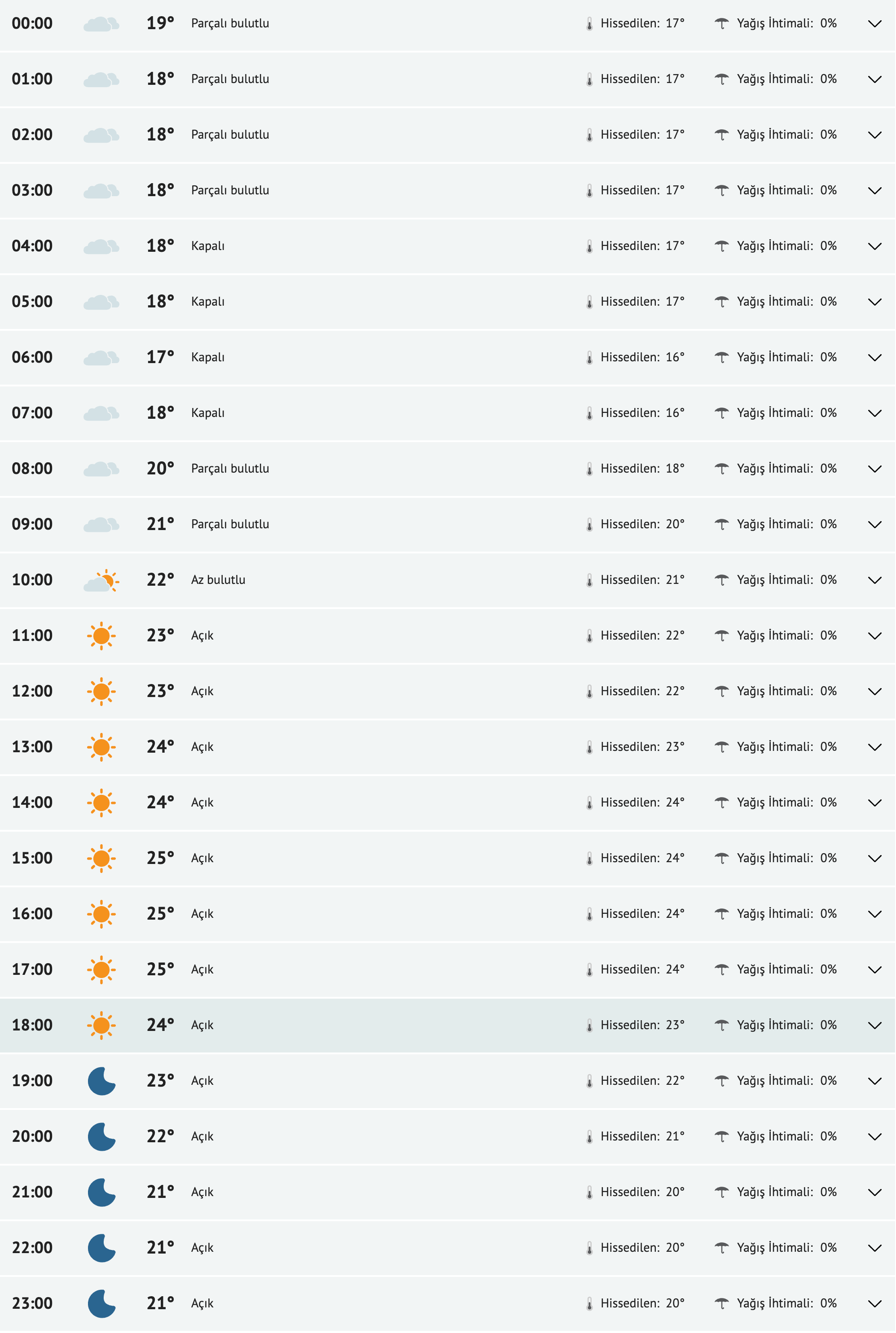 fireshot-capture-169-gaziantep-yarinki-hava-durumu-tahmini-gaziantep-yarin-hava-durumu-si-www-mynet-com.png