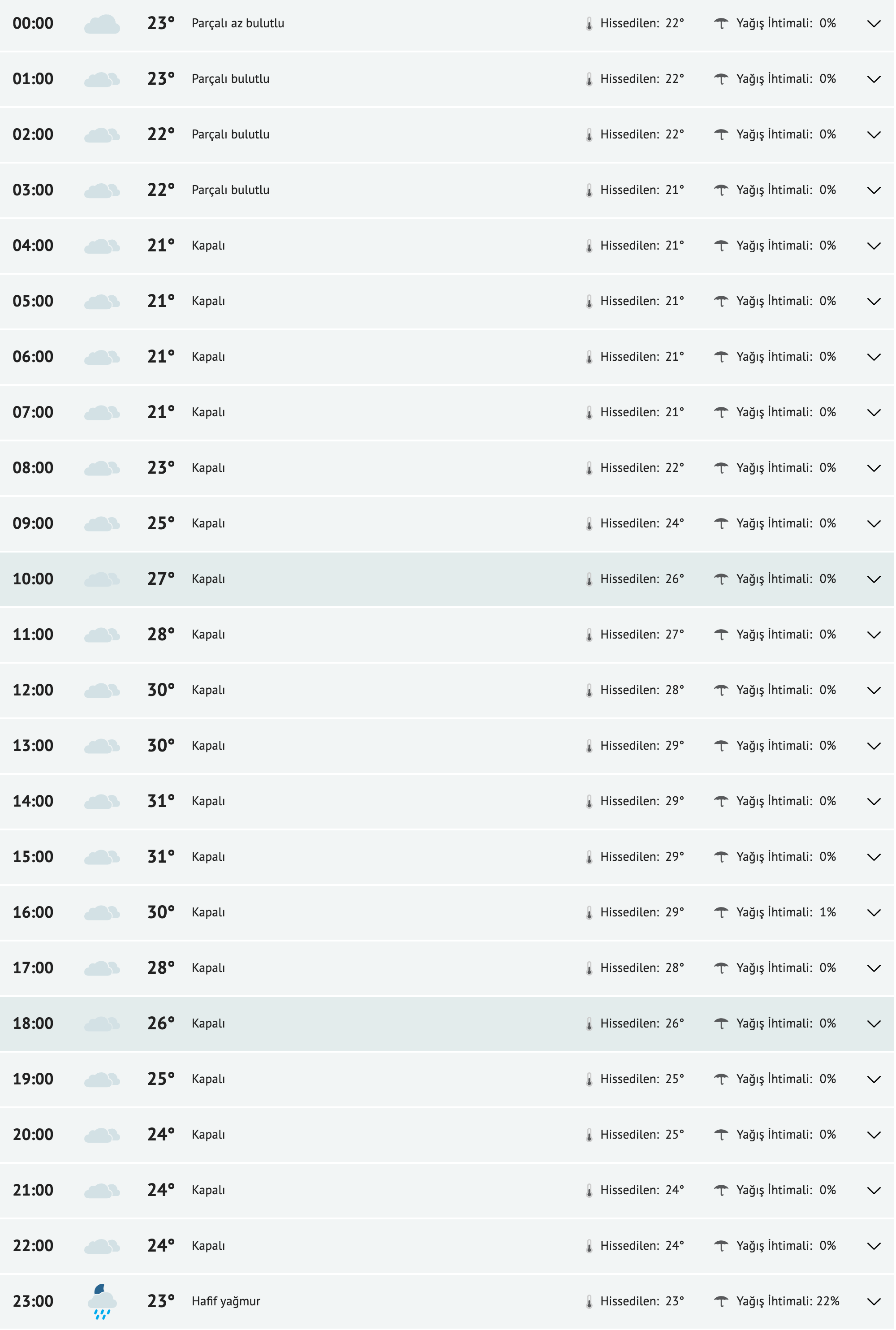 fireshot-capture-175-adana-yarinki-hava-durumu-tahmini-adana-yarin-hava-durumu-sicaklik-d-www-mynet-com.png