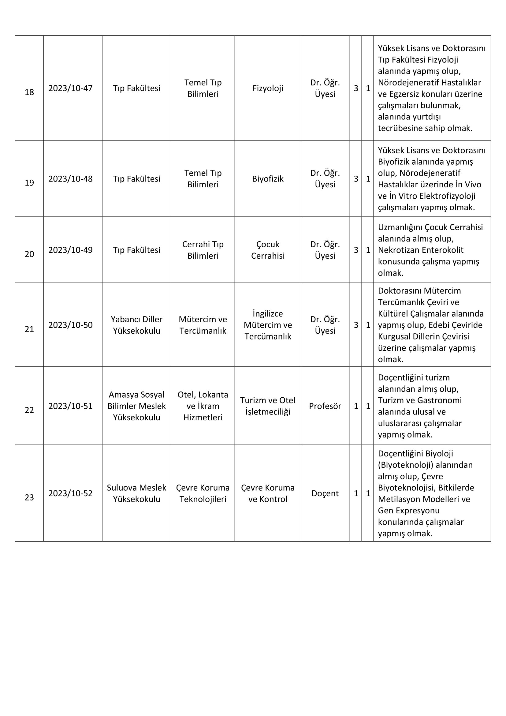 2023-207-606-amasya-universitesi-11-10-2023-tarihli-ogretim-uyesi-ilani-4.jpg