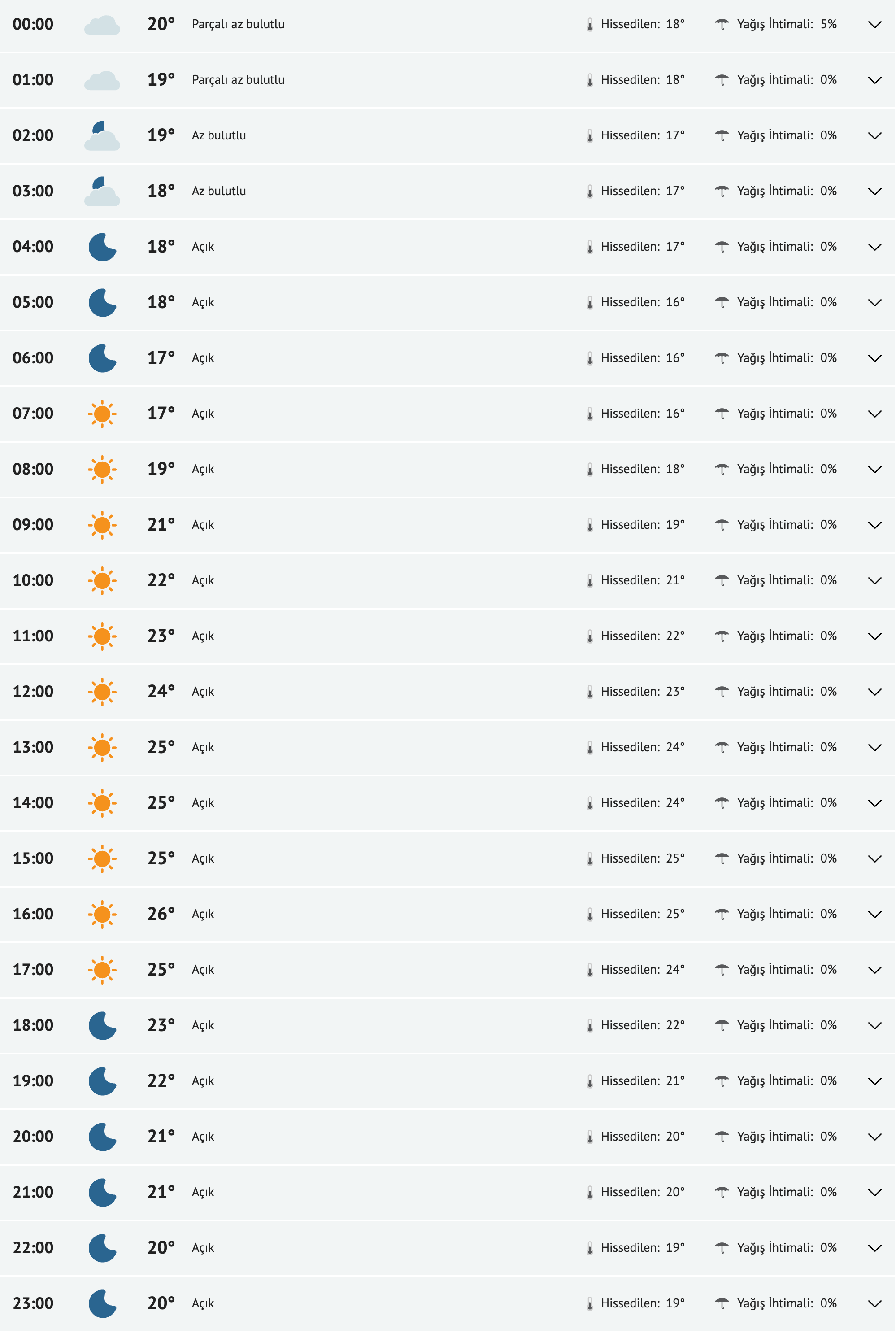 fireshot-capture-186-gaziantep-yarinki-hava-durumu-tahmini-gaziantep-yarin-hava-durumu-si-www-mynet-com.png