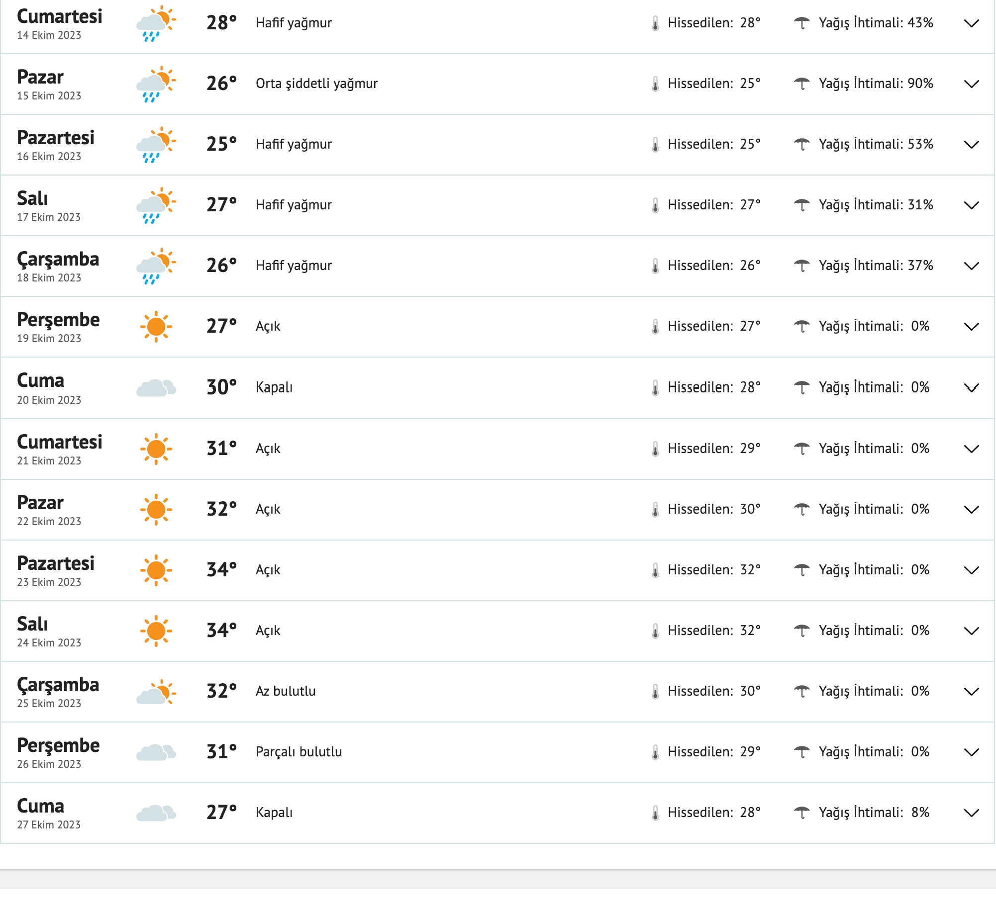 fireshot-capture-196-adana-15-gunluk-hava-durumu-tahmini-15-gunluk-hava-durumu-adana-sica-www-mynet-com.png