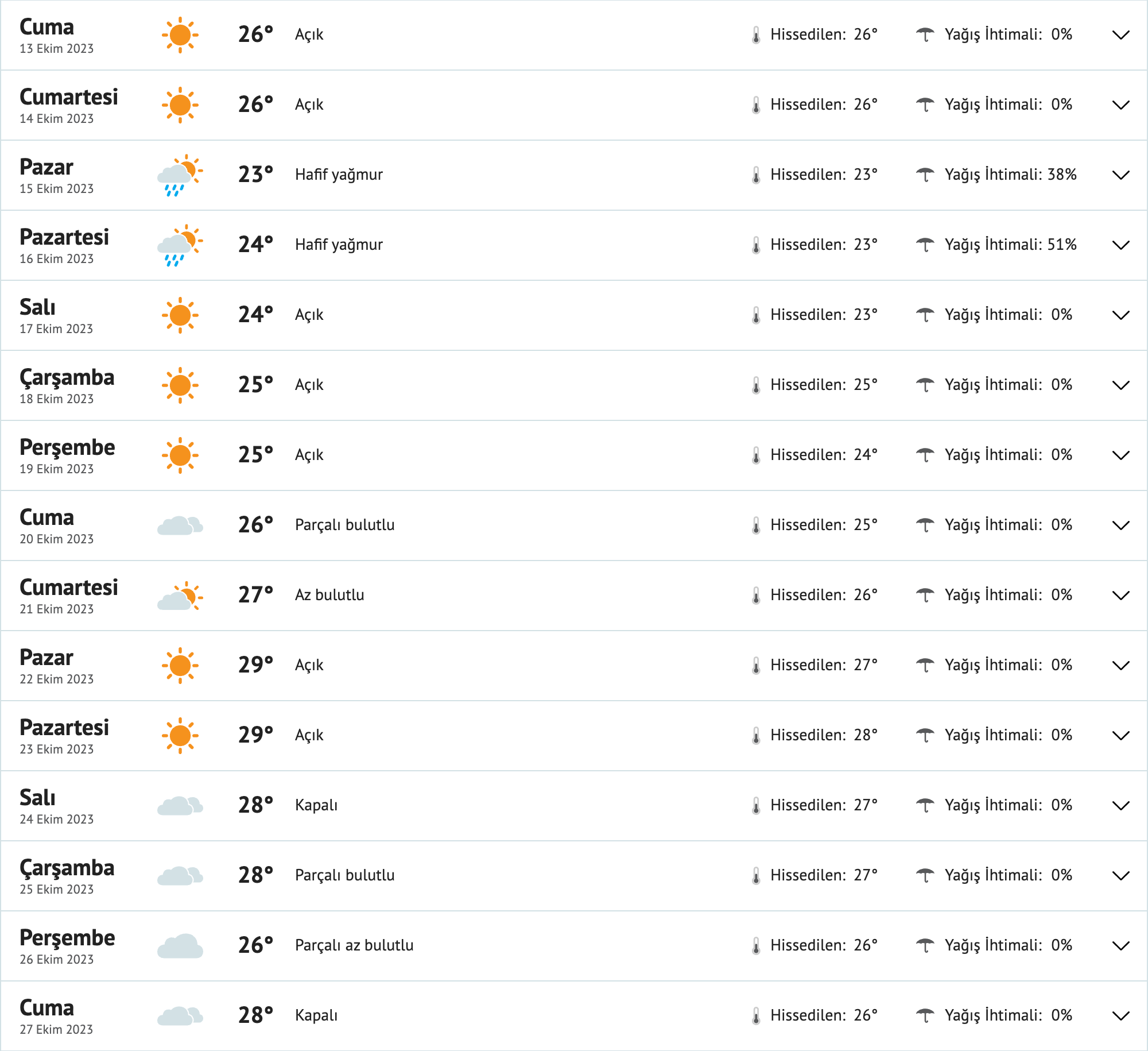 fireshot-capture-199-diyarbakir-15-gunluk-hava-durumu-tahmini-15-gunluk-hava-durumu-diyar-www-mynet-com.png