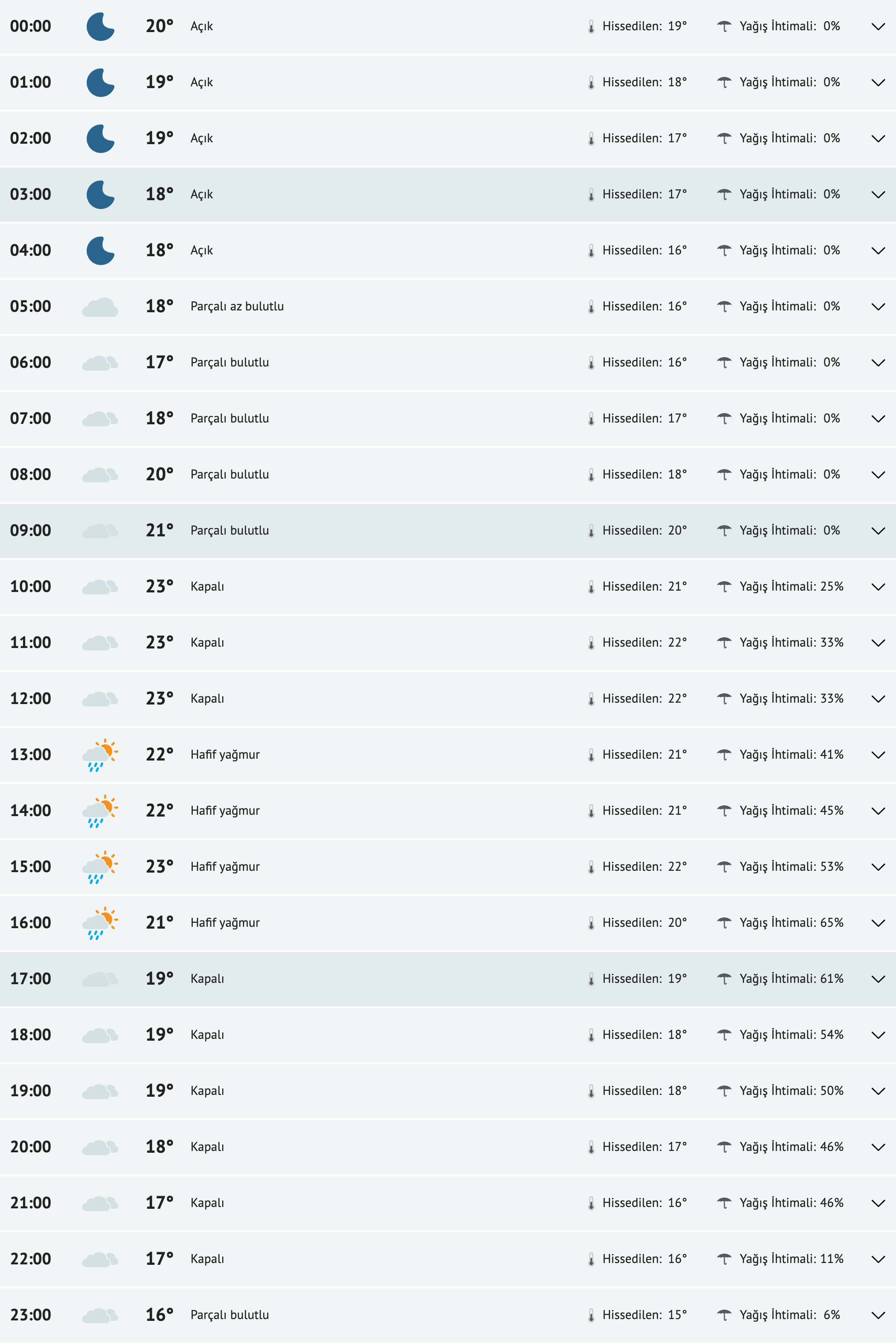 fireshot-capture-208-diyarbakir-yarinki-hava-durumu-tahmini-diyarbakir-yarin-hava-durumu-www-mynet-com.png