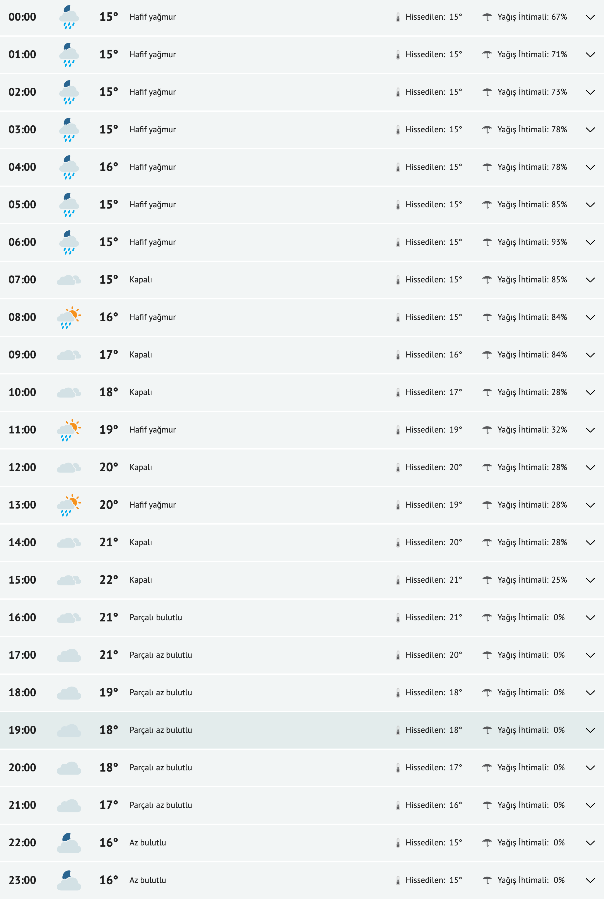 fireshot-capture-225-diyarbakir-yarinki-hava-durumu-tahmini-diyarbakir-yarin-hava-durumu-www-mynet-com.png