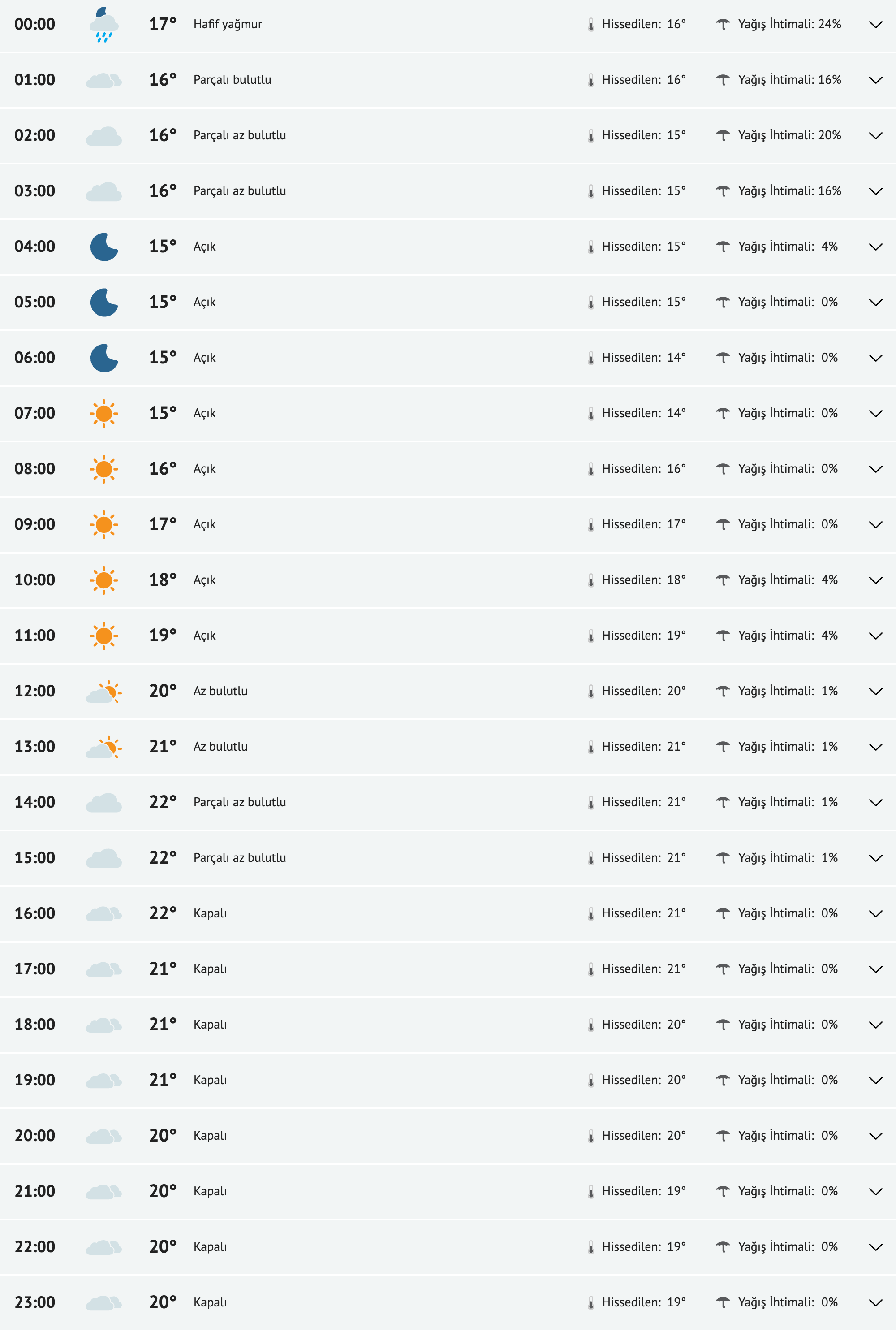 fireshot-capture-228-gaziantep-yarinki-hava-durumu-tahmini-gaziantep-yarin-hava-durumu-si-www-mynet-com.png