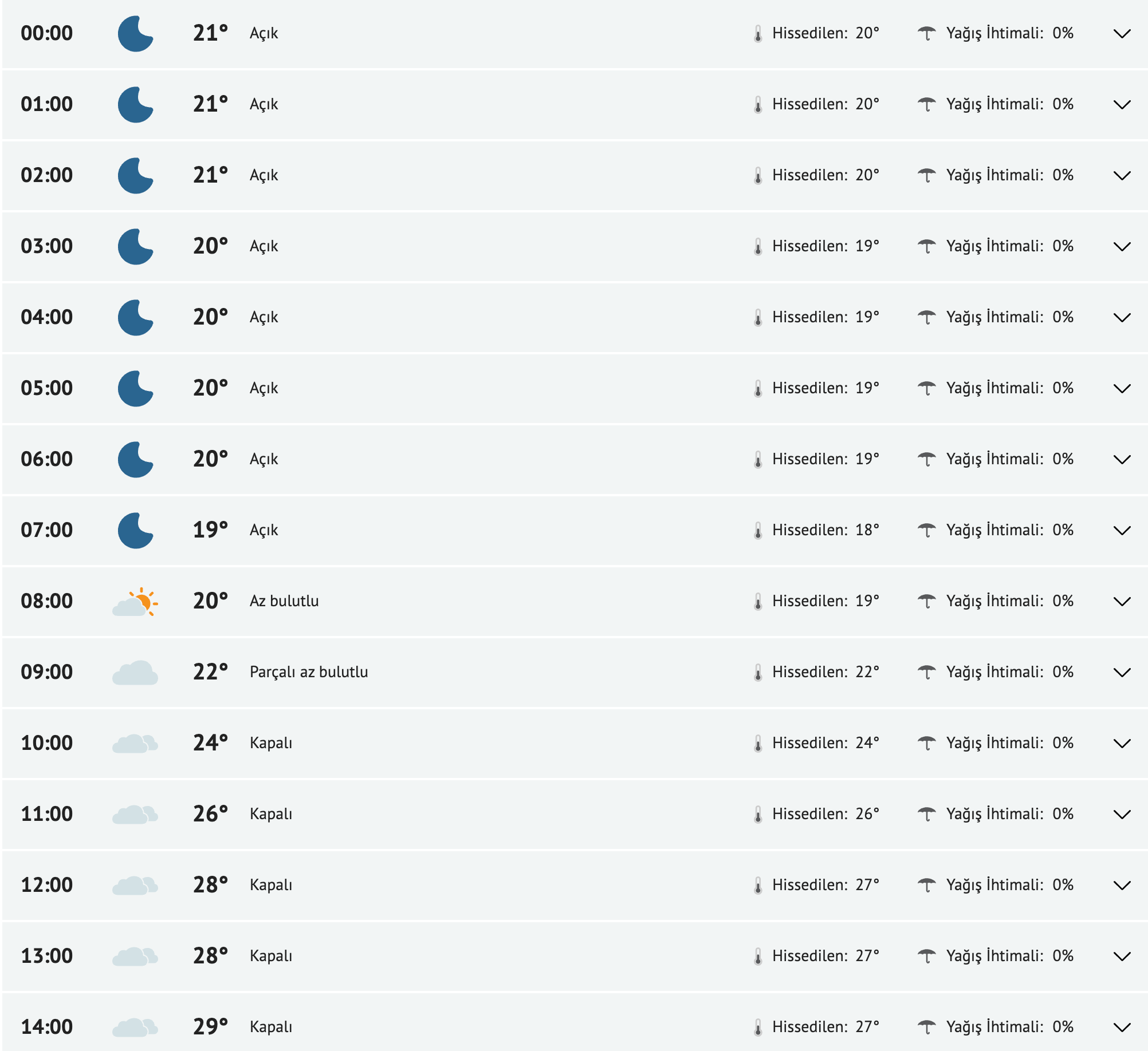 fireshot-capture-241-bursa-yarinki-hava-durumu-tahmini-bursa-yarin-hava-durumu-sicaklik-d-www-mynet-com.png