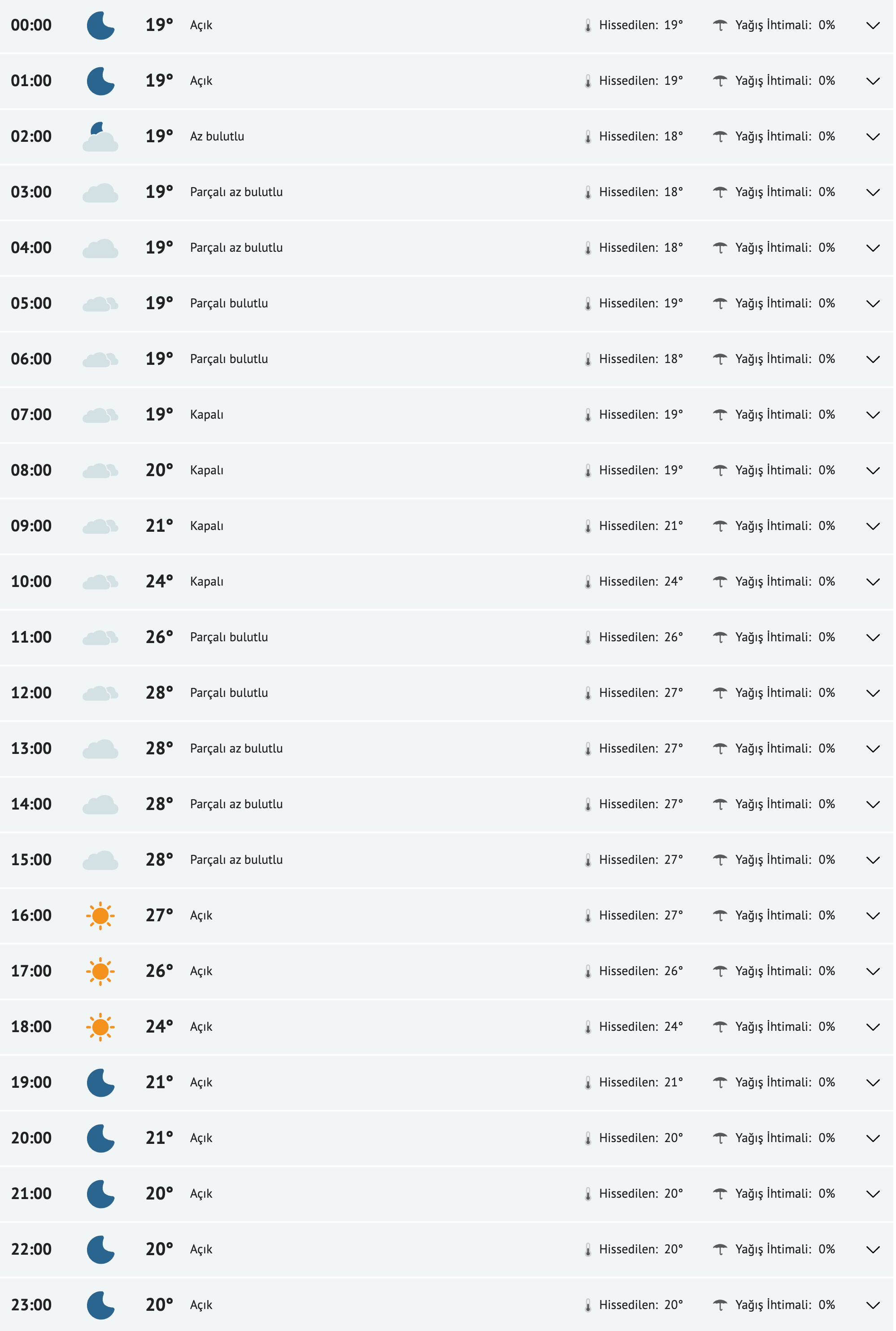 fireshot-capture-242-canakkale-yarinki-hava-durumu-tahmini-canakkale-yarin-hava-durumu-si-www-mynet-com.png