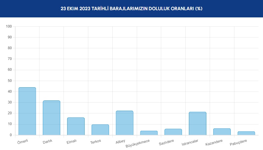 baraj-doluluk.jpg