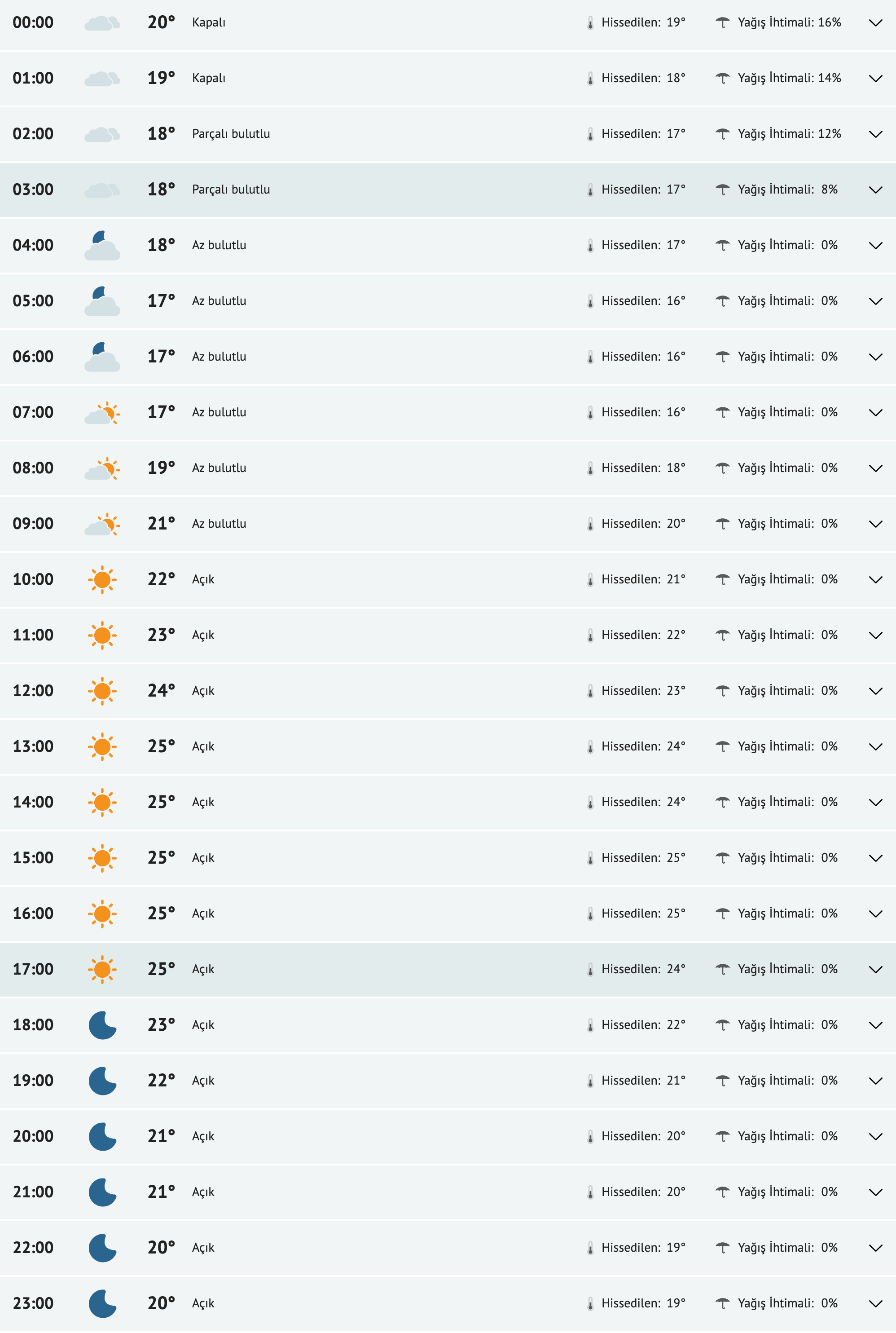 fireshot-capture-245-gaziantep-yarinki-hava-durumu-tahmini-gaziantep-yarin-hava-durumu-si-www-mynet-com.png