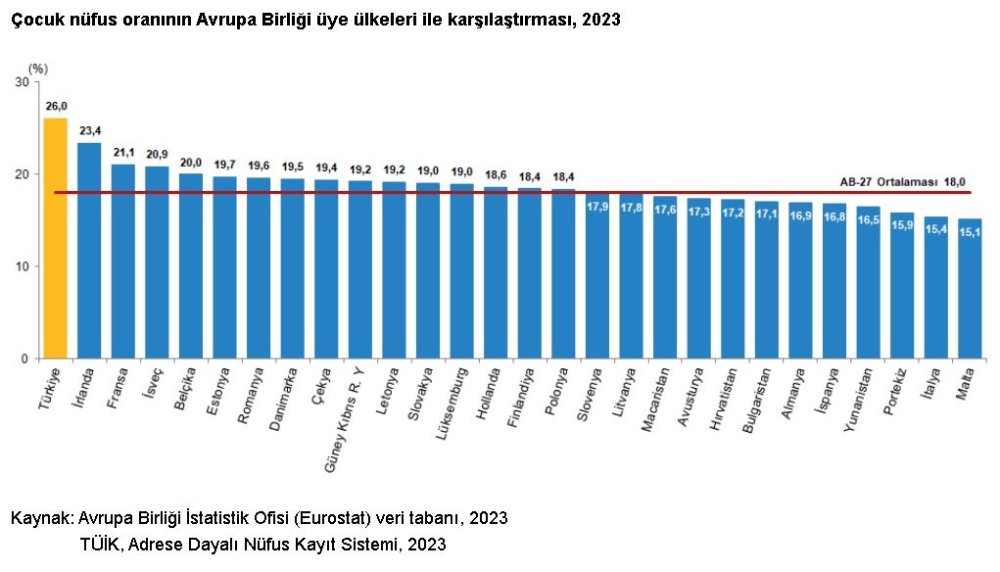 Türkiye'deki en popüler bebek isimleri belli oldu!