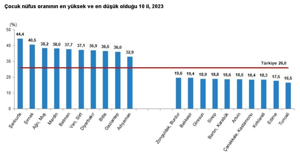 Türkiye'deki en popüler bebek isimleri belli oldu!