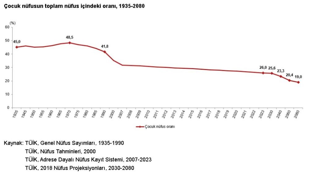 Türkiye'deki en popüler bebek isimleri belli oldu!