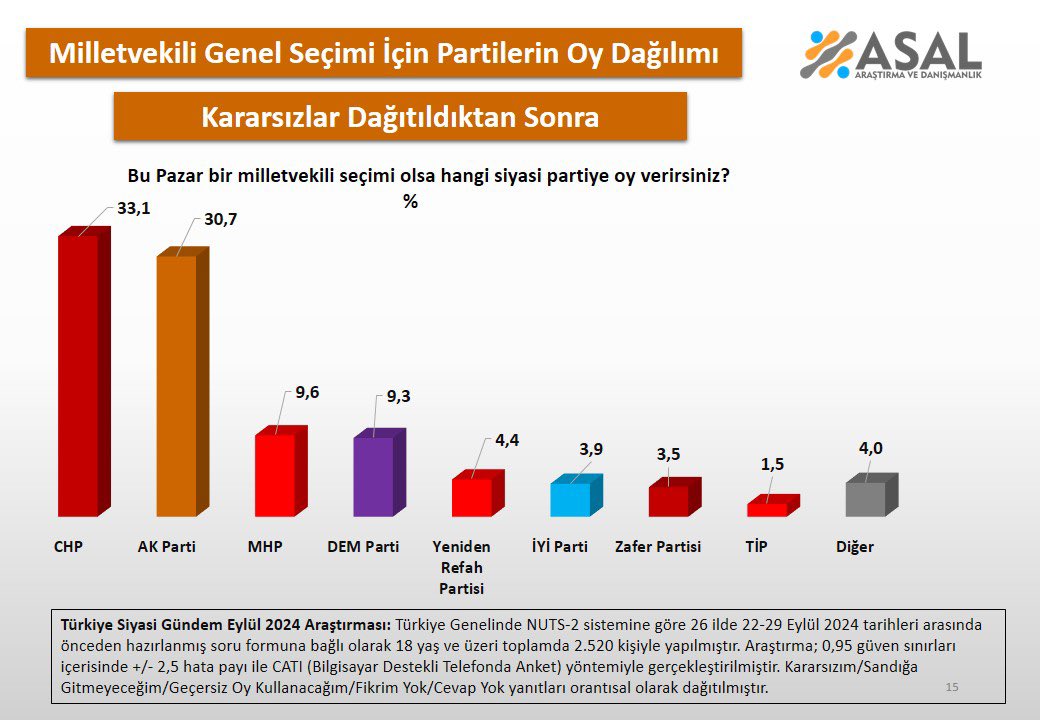 asal-anket-9ekim-1.jpeg