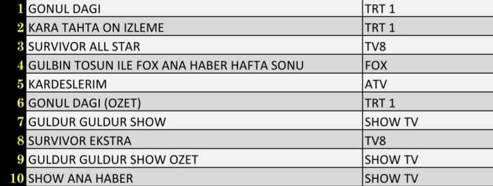 2 NİSAN 2022 Cumartesi REYTİNG SONUÇLARI AÇIKLANDI MI?