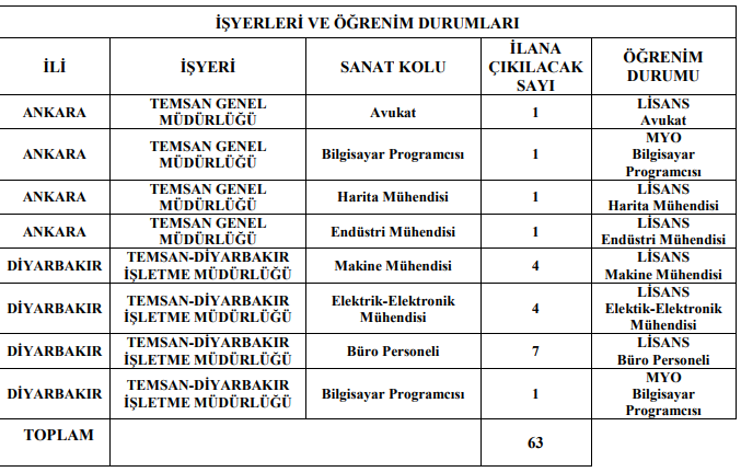 temsan personel ilanı