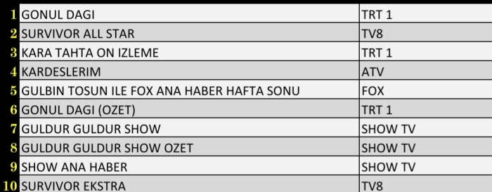 2 NİSAN 2022 Cumartesi REYTİNG SONUÇLARI AÇIKLANDI MI?