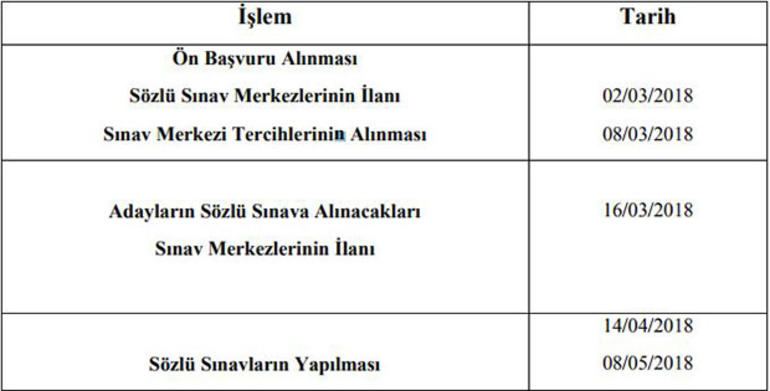 2018 öğretmen ataması 20 bin