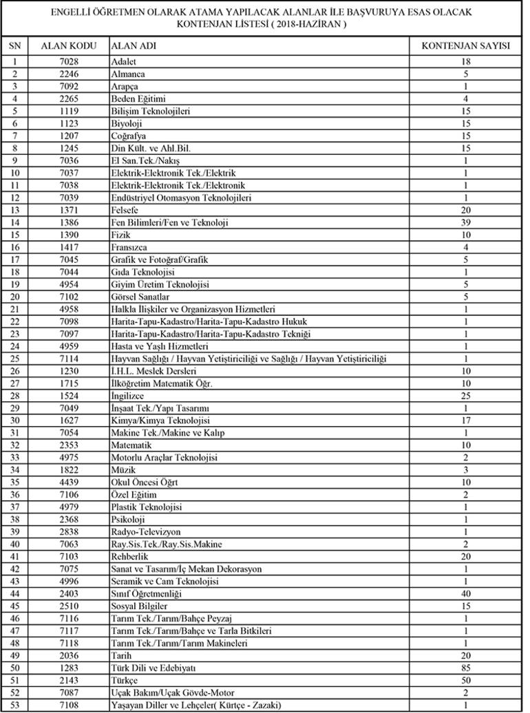 engelli öğretmen branş kontenjanları
