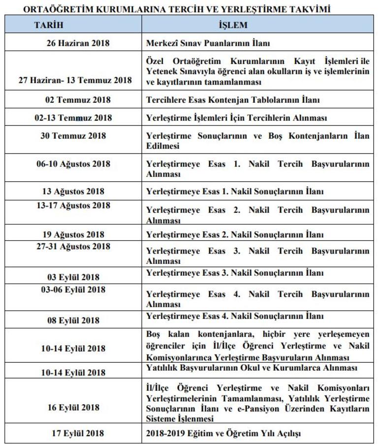 2018 lgs yerleştirme takvimi