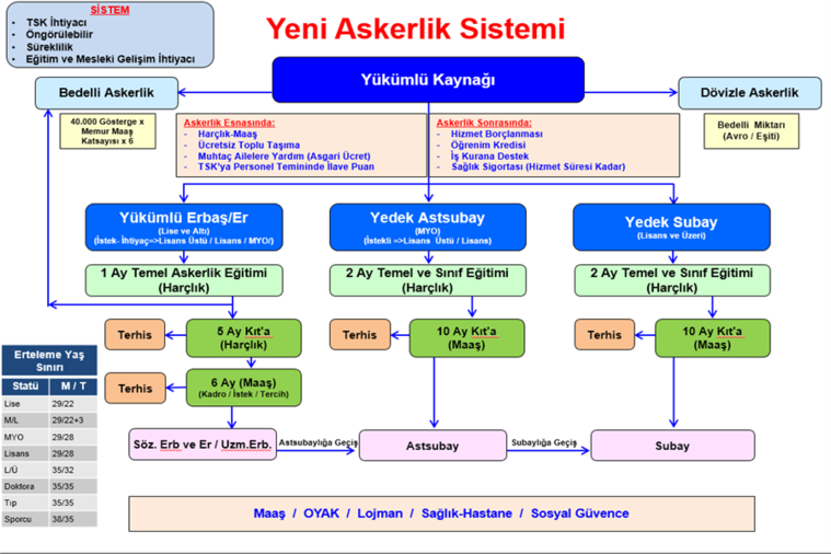 bedelli askerlik üceti