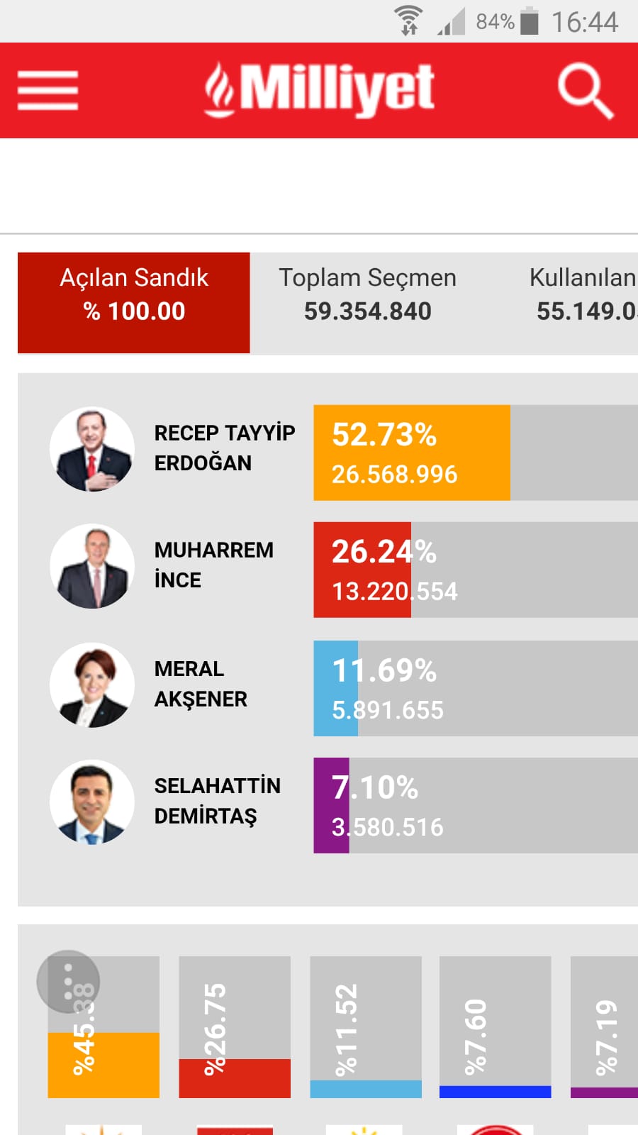 milliyet seçim sonuçları