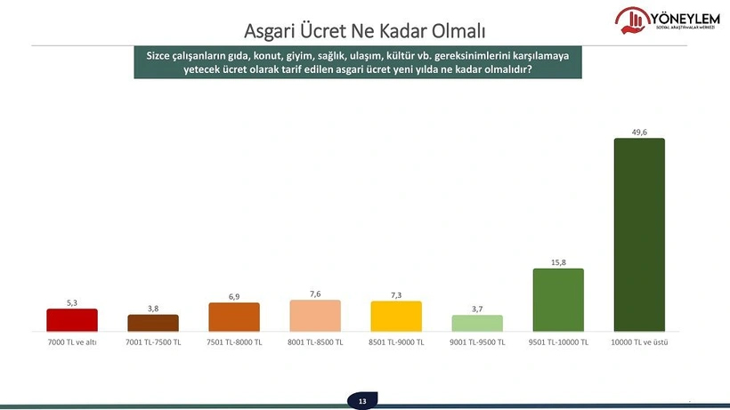 asgari ücret 2023