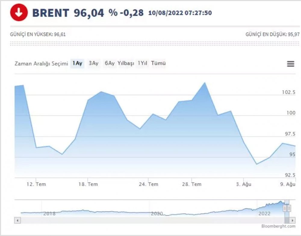 brent petrol