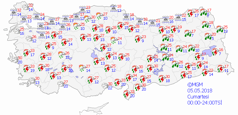 istanbul hava durumu