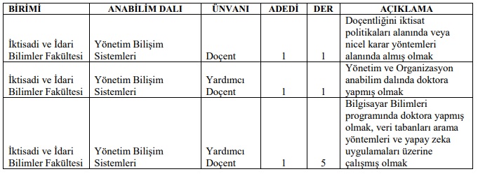 kafkas üniversitesi personel alımı