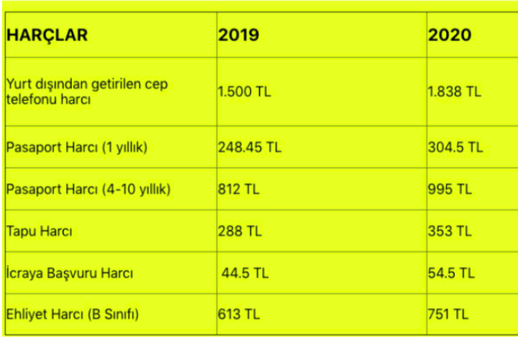 2020 trafik cezası listesi