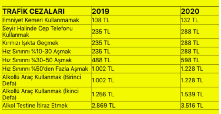 2020 trafik cezası listesi