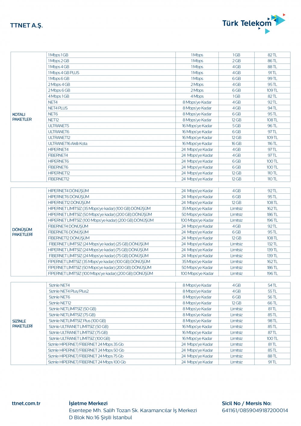 2020 Türk Telekom (TTNET) kotalı ve kotasız internet paketleri ve fiyatları
