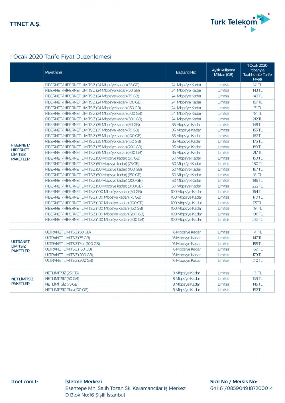 2020 Türk Telekom (TTNET) kotalı ve kotasız internet paketleri ve fiyatları