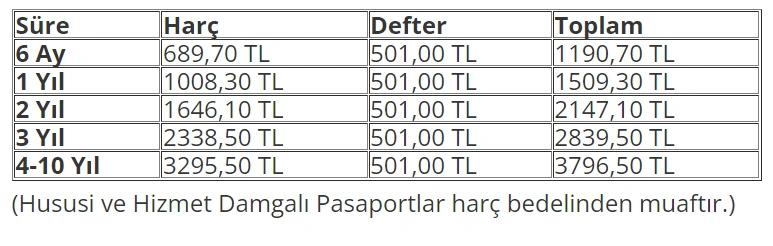 2023 pasaport ücretleri