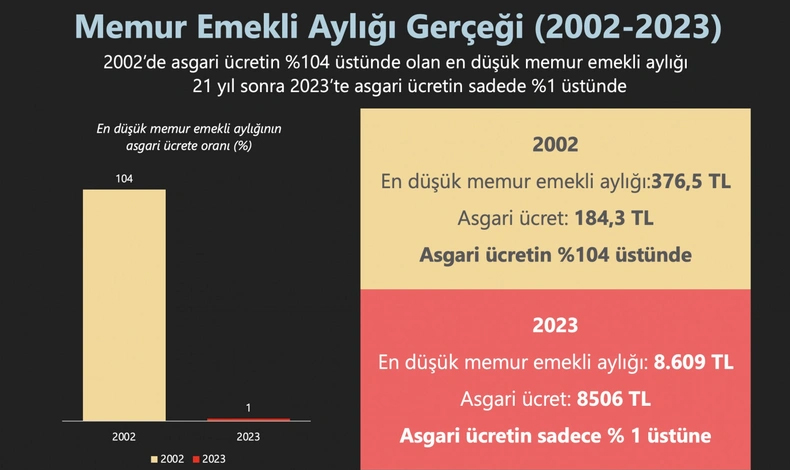 memur emeklisi