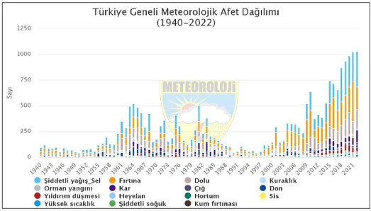 yağış2