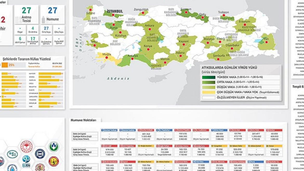Kovid 19'un Türkiye'deki yayılım haritası atık su analiziyle çiziliyor