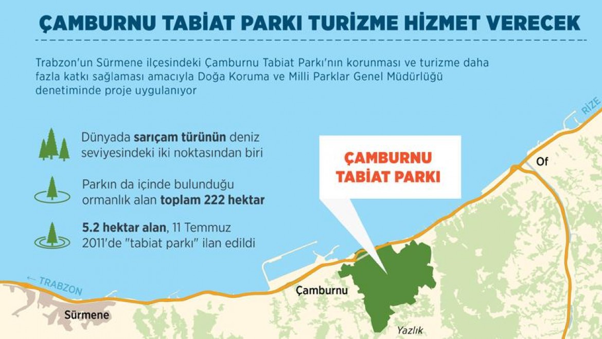 Çamburnu Tabiat Parkı turizme hizmet verecek