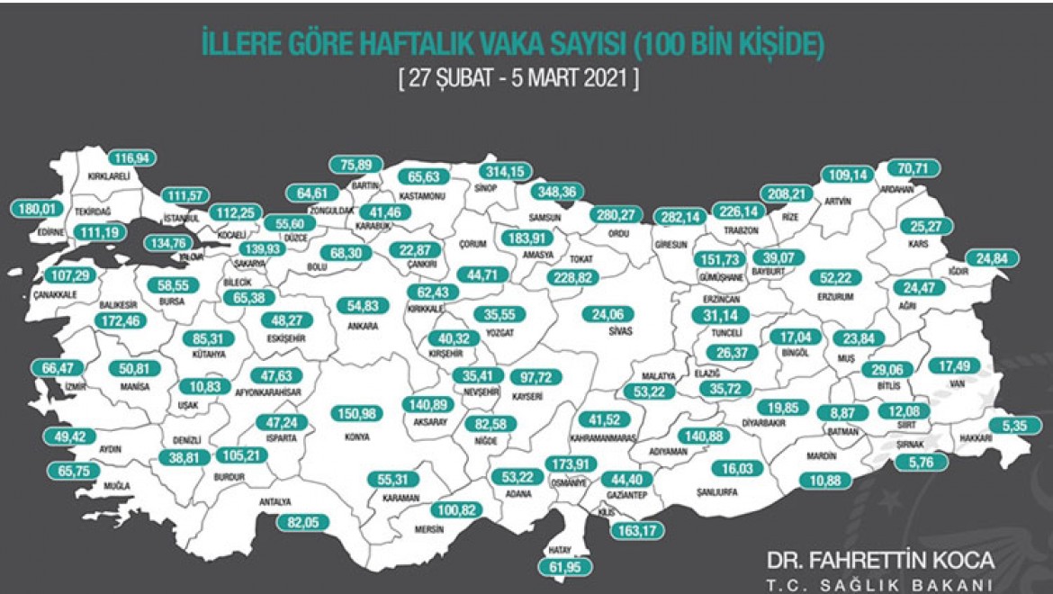 Sağlık Bakanı Koca 100 bin kişiye düşen Kovid-19 vaka sayısının güncel haritasını paylaştı