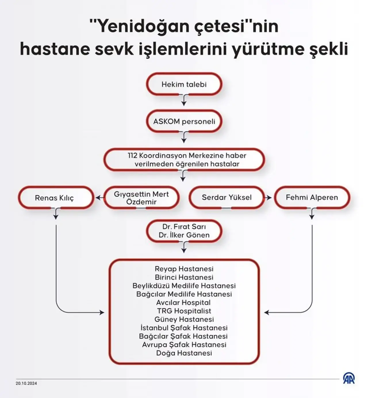 Yenidoğan çetesi soruşturması: Savcıyı tehdit nedeni belli oldu - 19